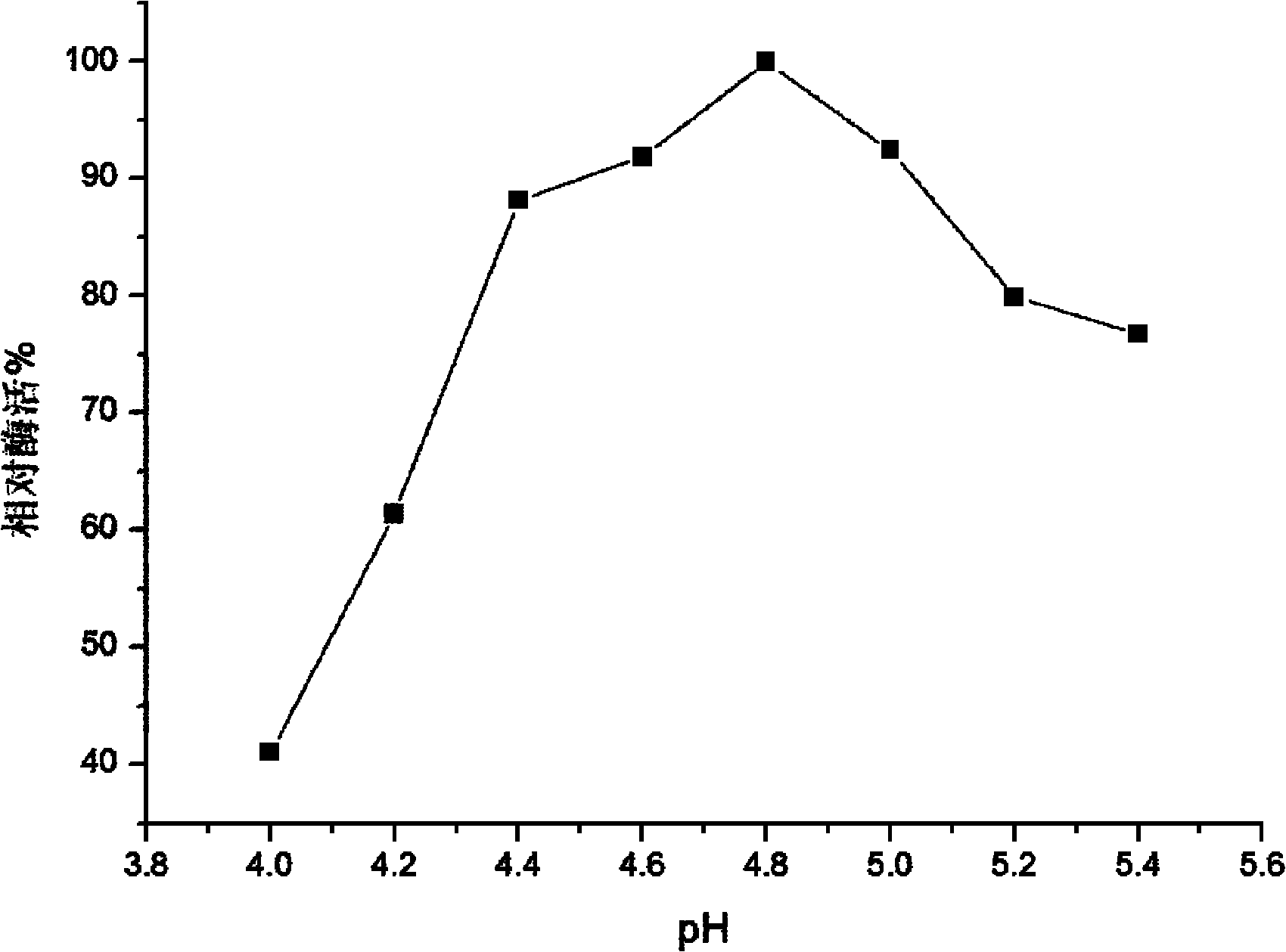 Trichoderma viride W2 capable of producing thermophilic ethanol-resistant beta-glucosidase and application thereof