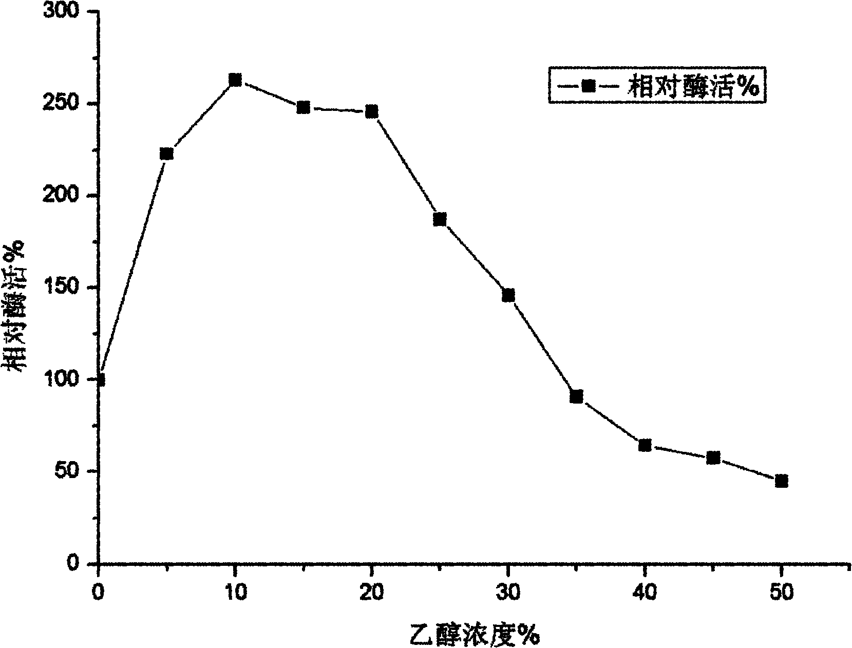 Trichoderma viride W2 capable of producing thermophilic ethanol-resistant beta-glucosidase and application thereof