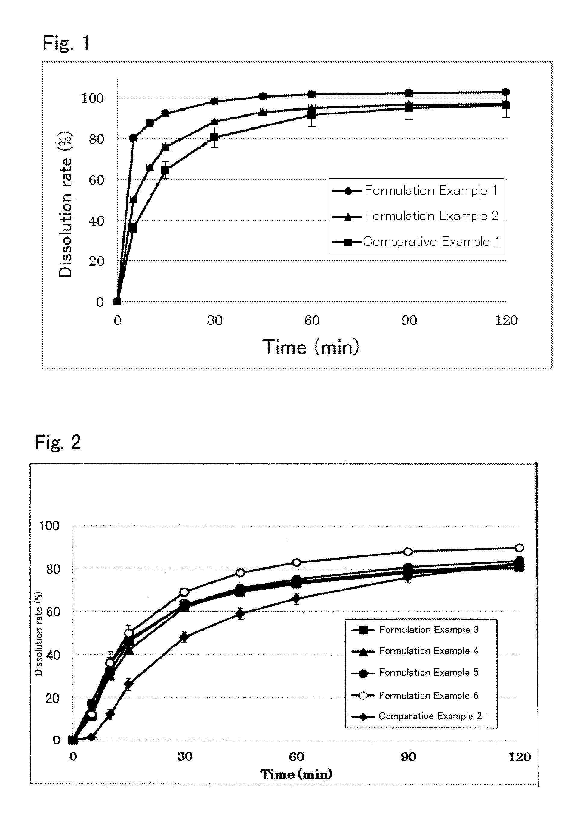 Pharmaceutical composition for oral administration with improved dissolution and/or absorption