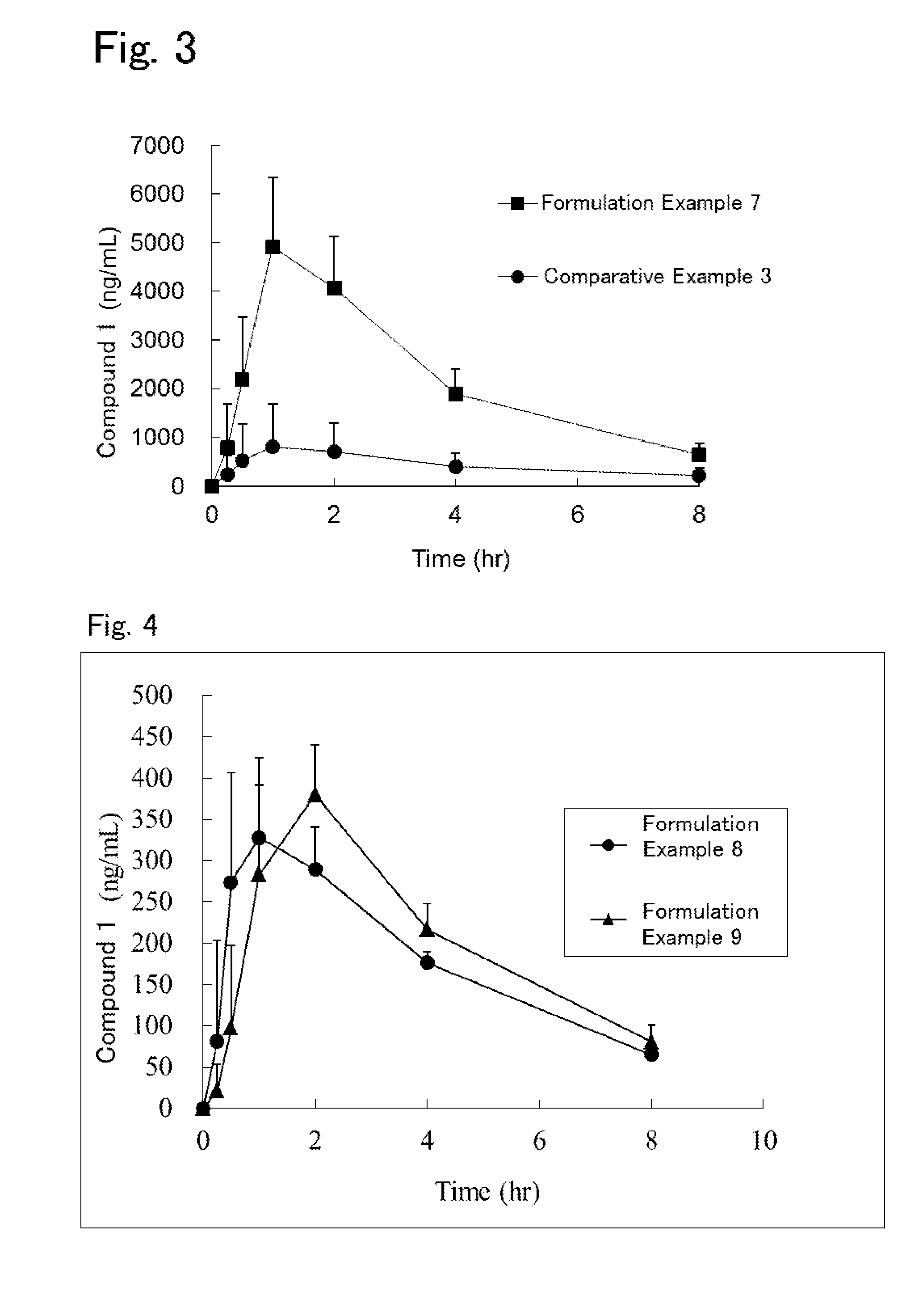 Pharmaceutical composition for oral administration with improved dissolution and/or absorption