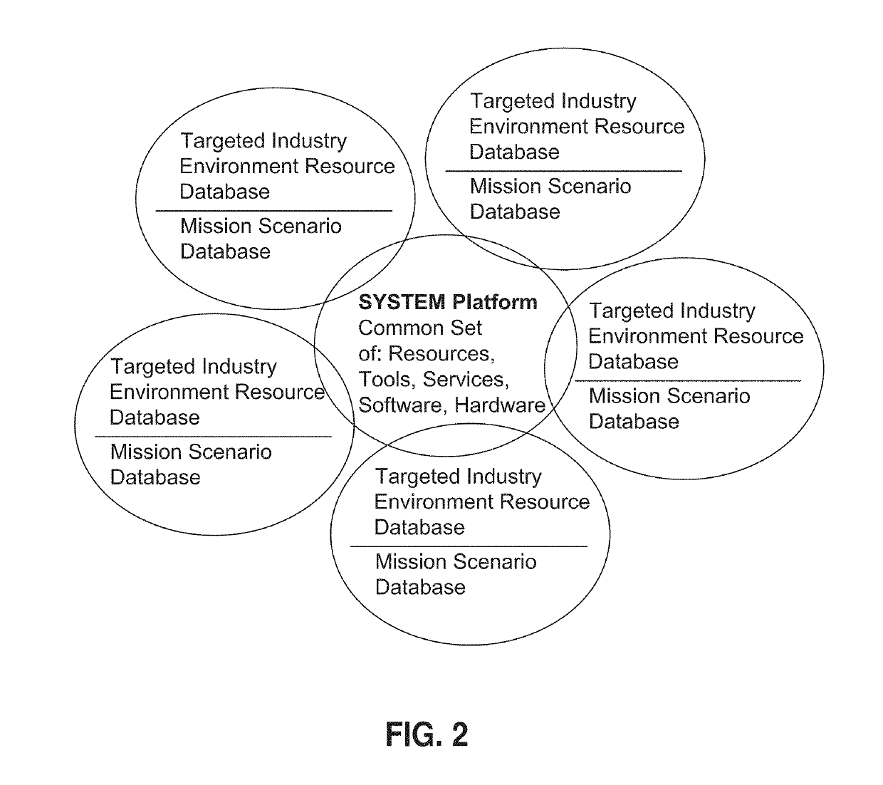 Mission-based, game-implemented cyber training system and method