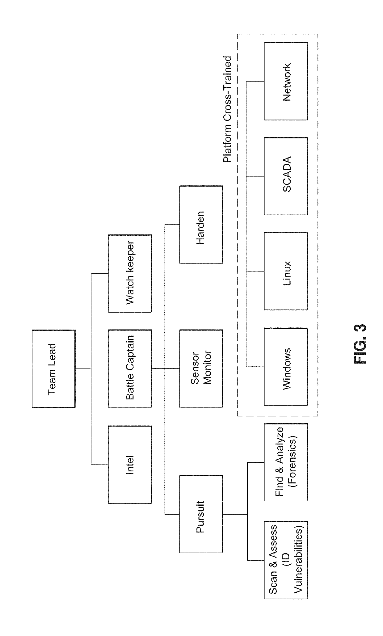 Mission-based, game-implemented cyber training system and method