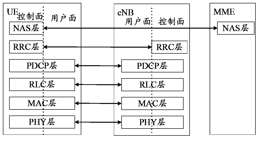 Method and apparatus for signaling interaction and layer reconstruction in switching process