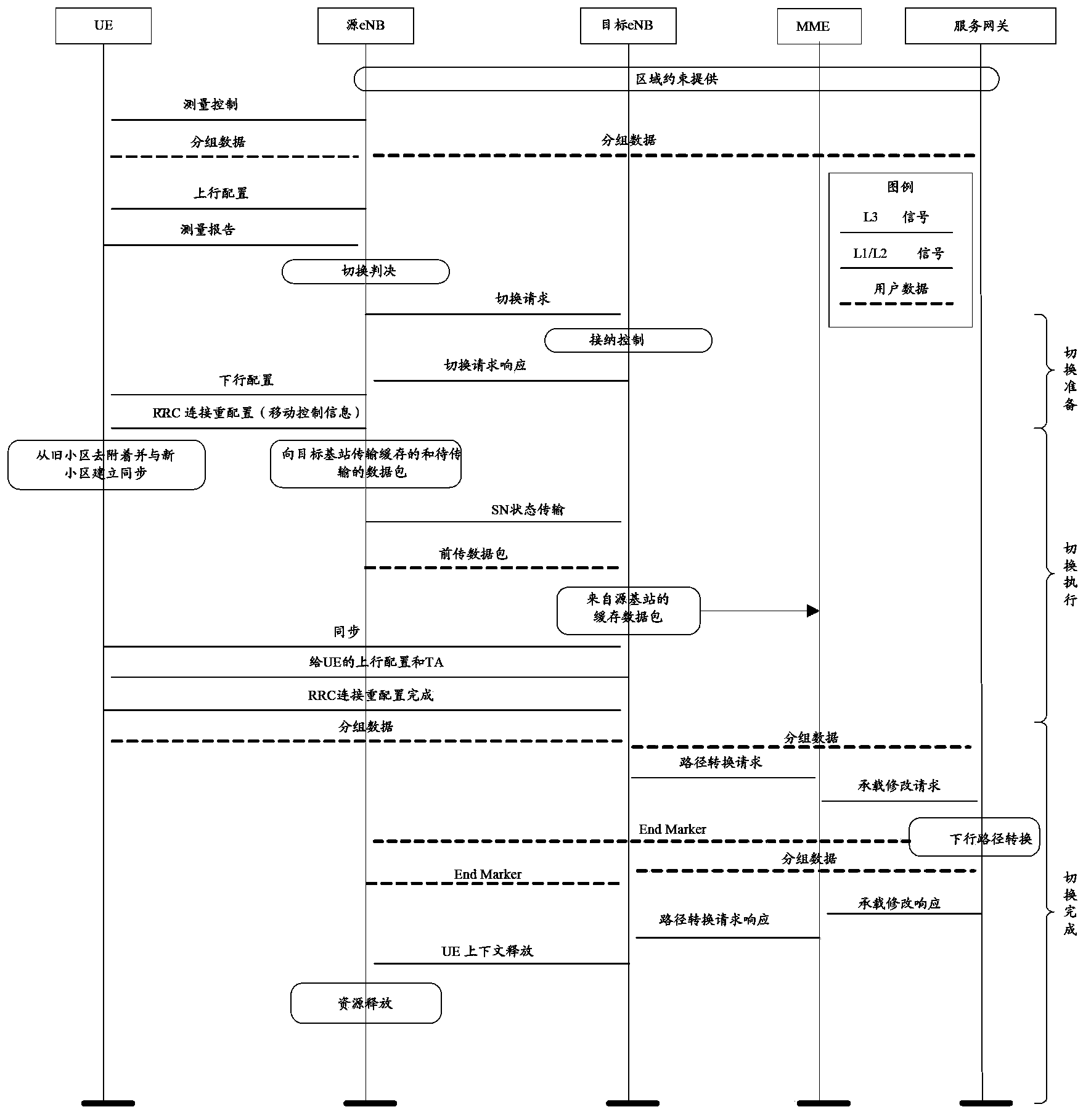 Method and apparatus for signaling interaction and layer reconstruction in switching process