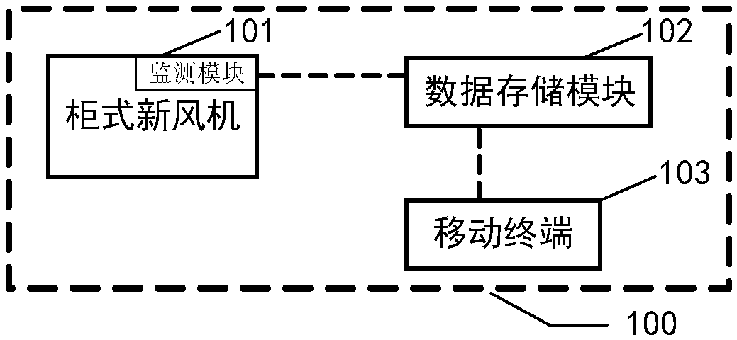 A big data processing method and system for fresh air ventilator equipment