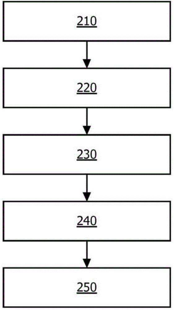 Method and system for processing ultrasonic imaging data