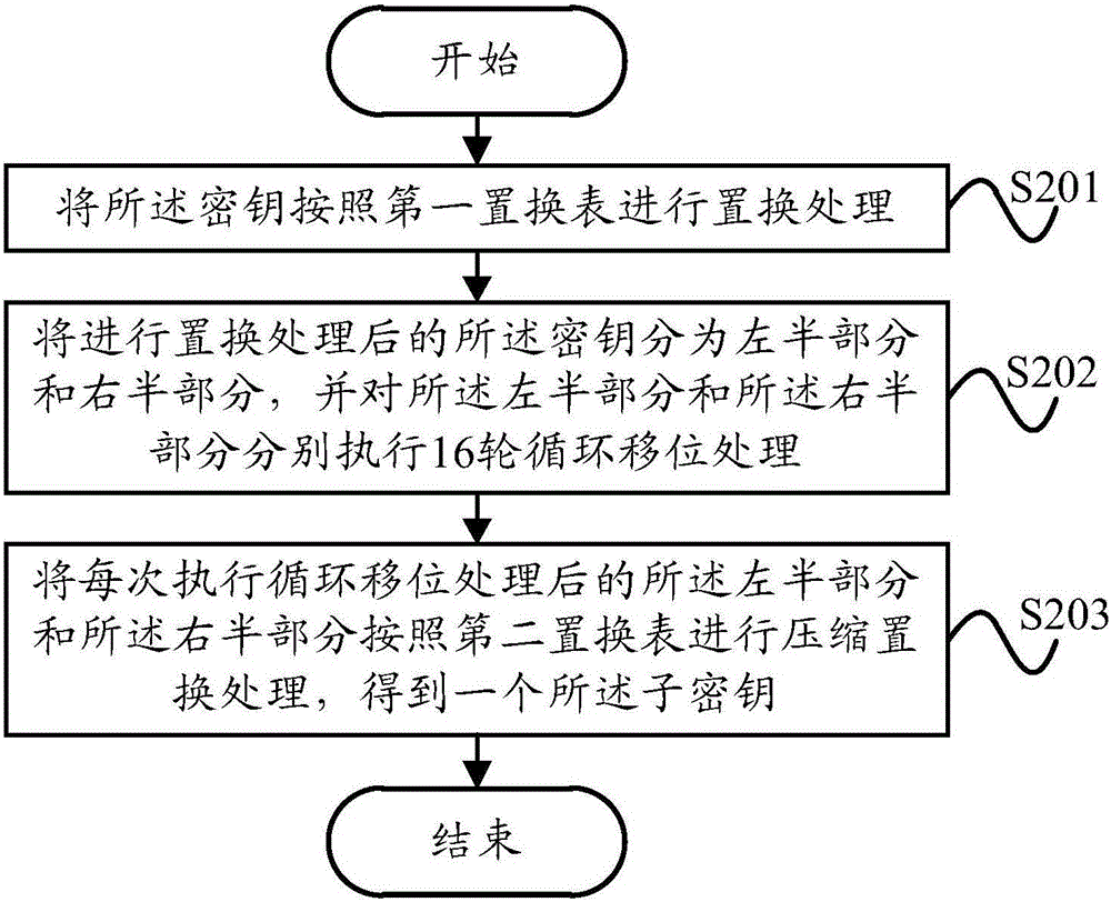 Information encryption method and information encryption device used for mobile terminal and mobile terminal