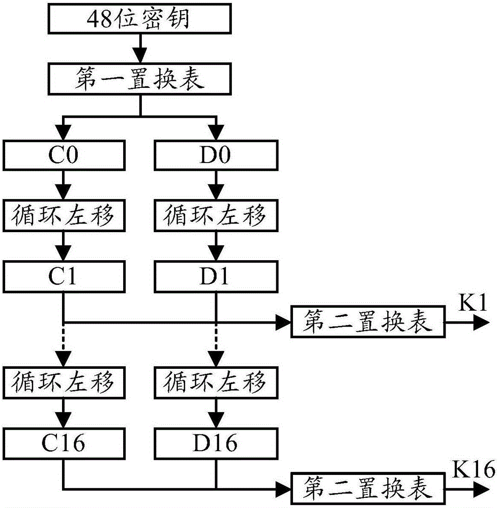 Information encryption method and information encryption device used for mobile terminal and mobile terminal