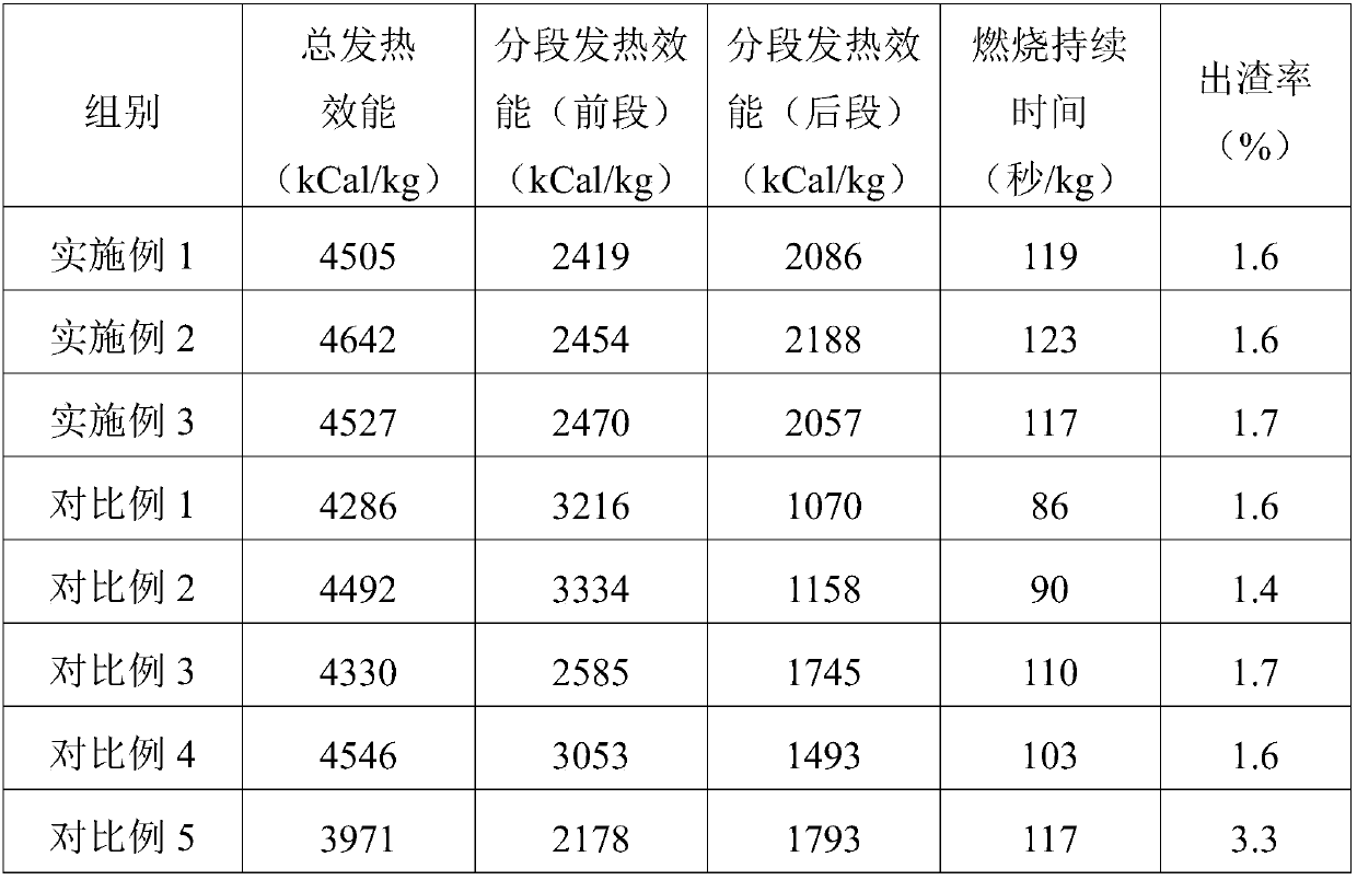 Composite biomass particle fuel