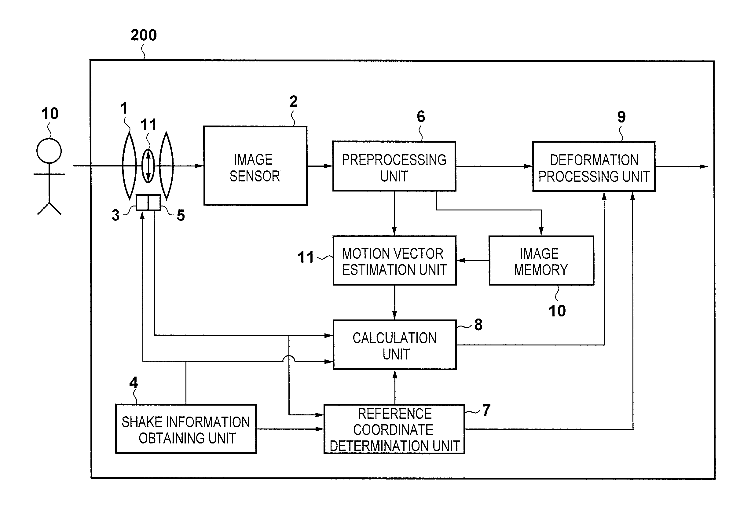 Image capture apparatus and control method therefor