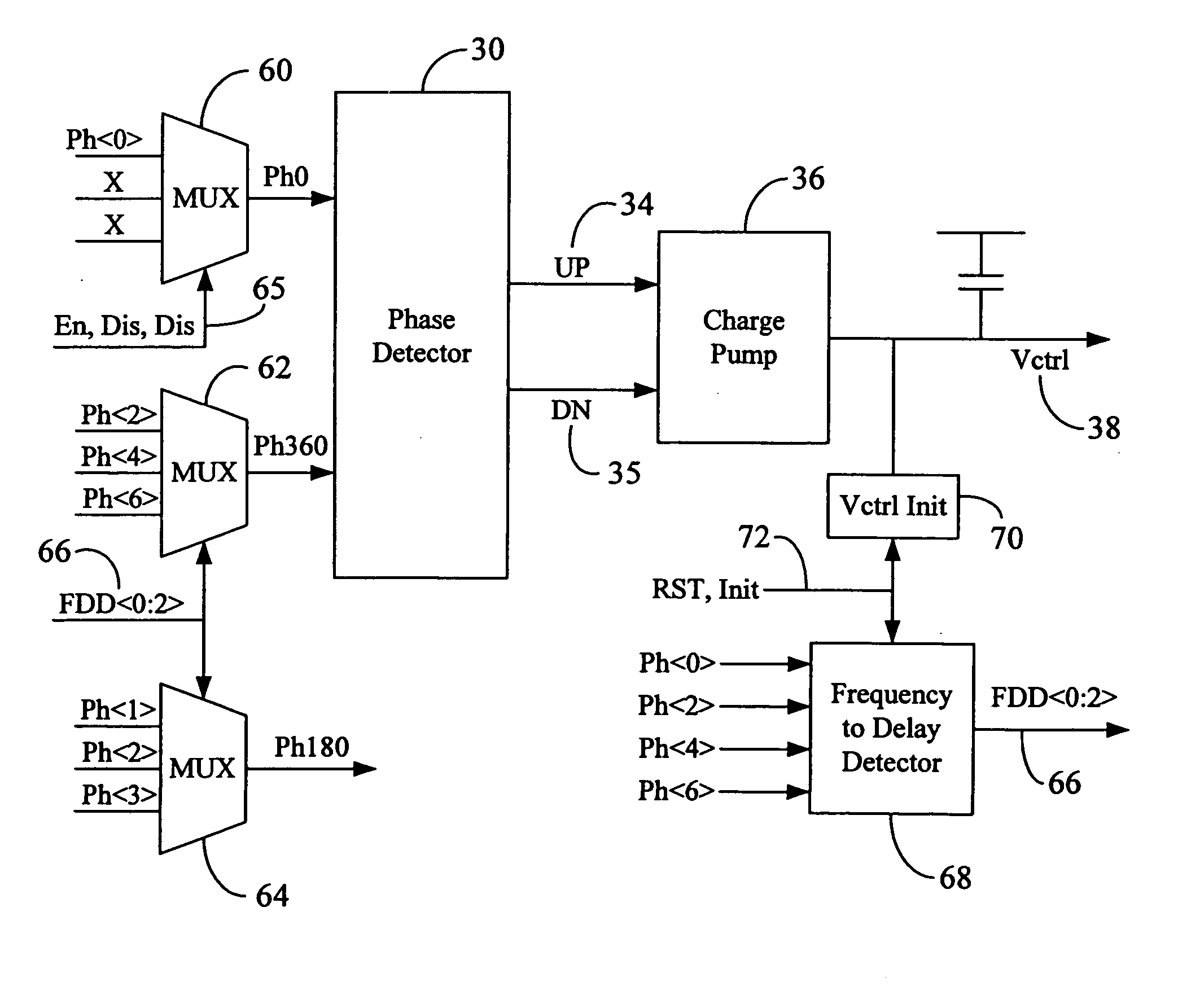 Delay stage-interweaved analog DLL/PLL