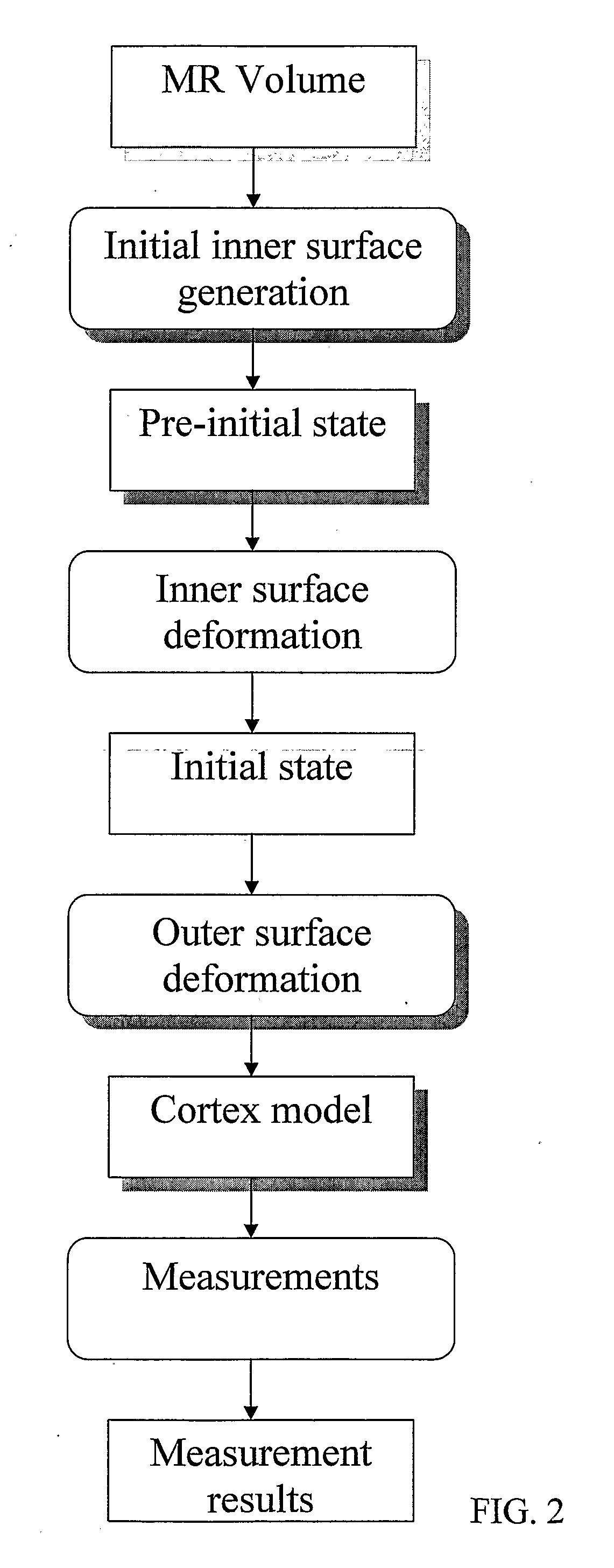 Computerised Cortex Boundary Extraction From Mr Images