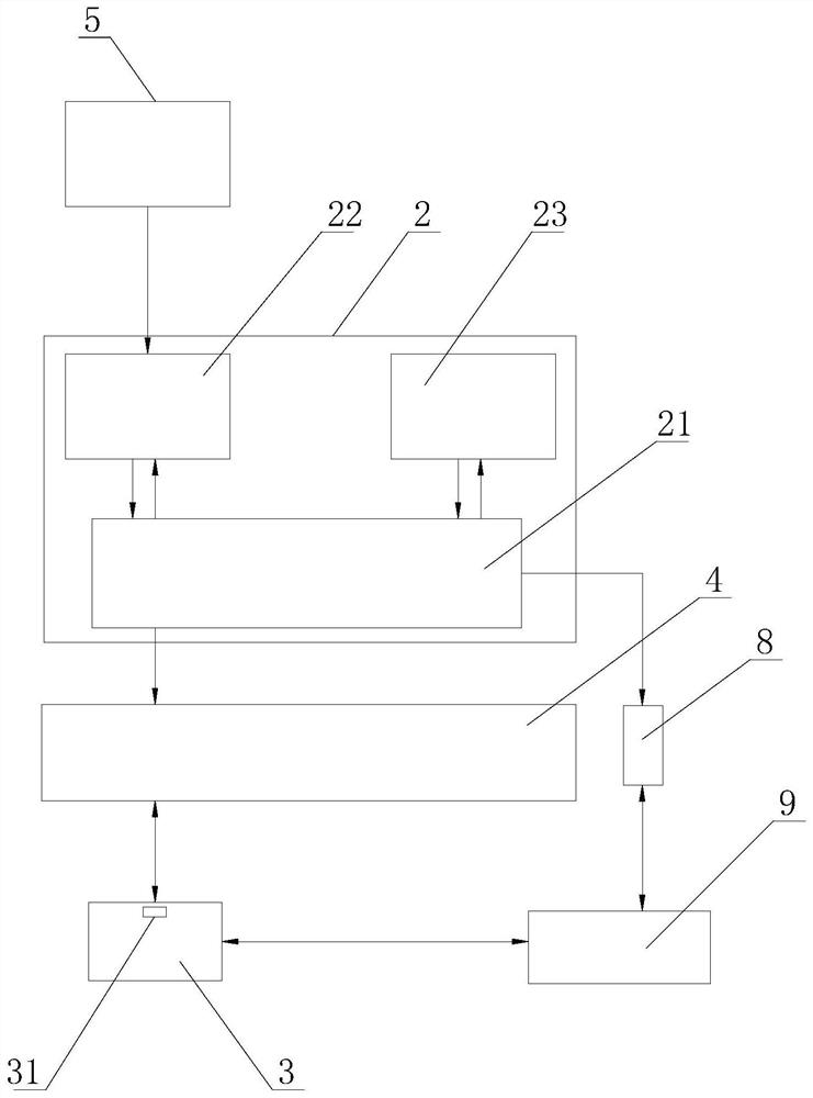 Method for debugging secondary equipment of transformer substation