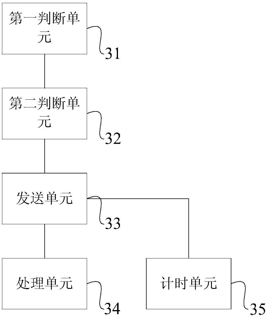 Control method and system for wired electric control air brake