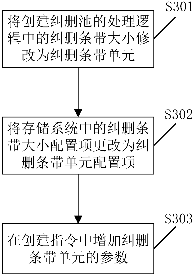 Erasure pool creating method based on erasure codes and related device