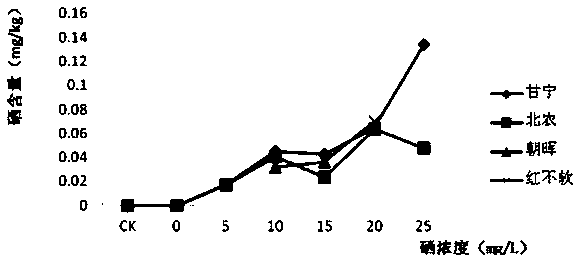 High-calcium and selenium-rich foliage spraying fertilizer for fruit trees as well as preparation method and application thereof