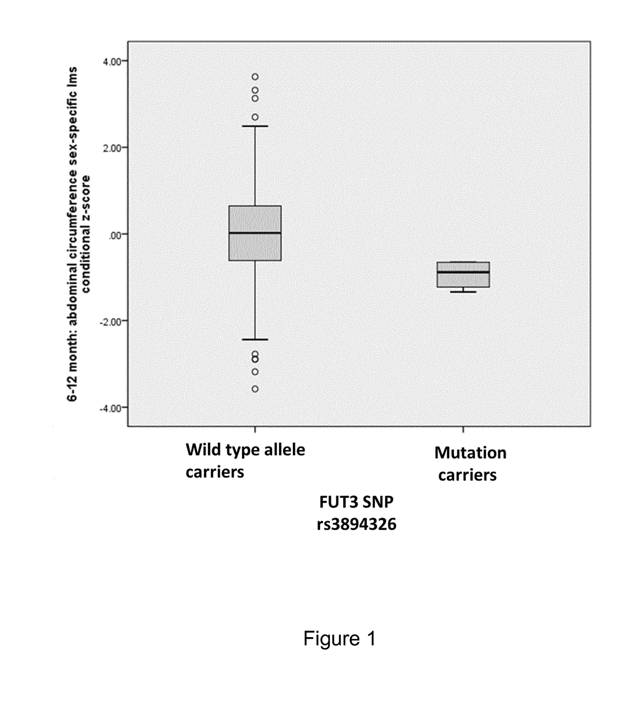 Human milk oligosaccharides against later in life excessive fat mass accumulation and related health disorders