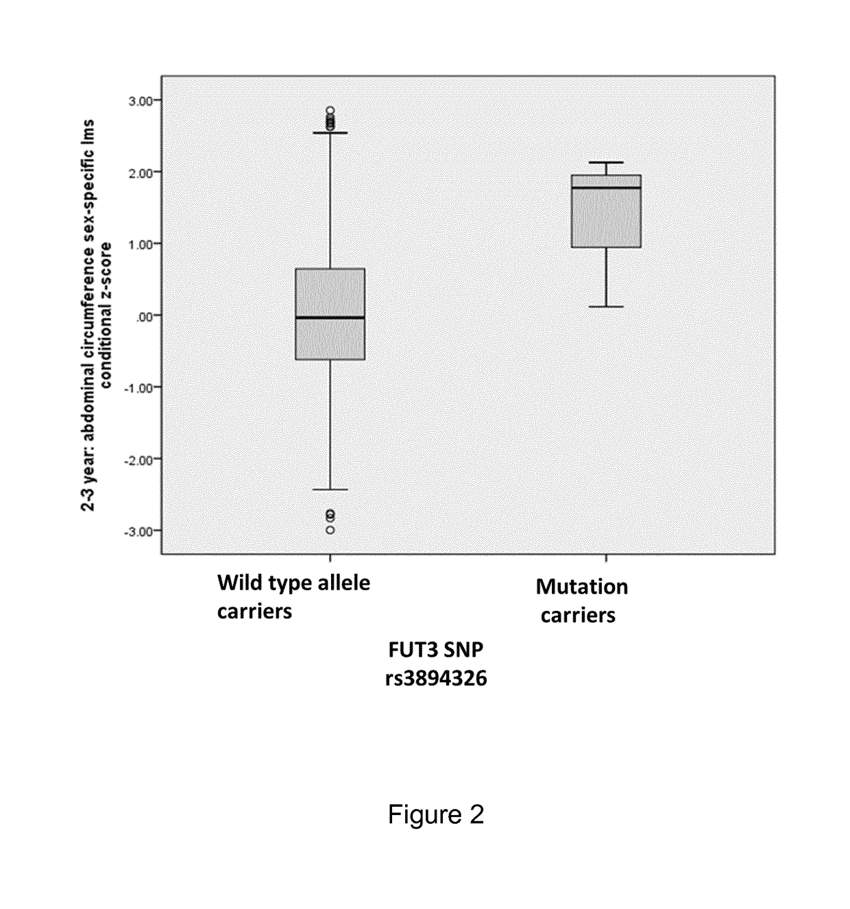 Human milk oligosaccharides against later in life excessive fat mass accumulation and related health disorders