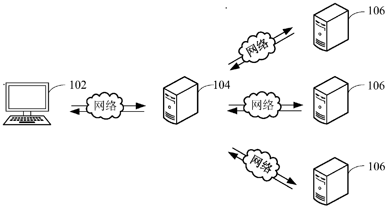 Business data processing method and device, computer equipment and storage medium