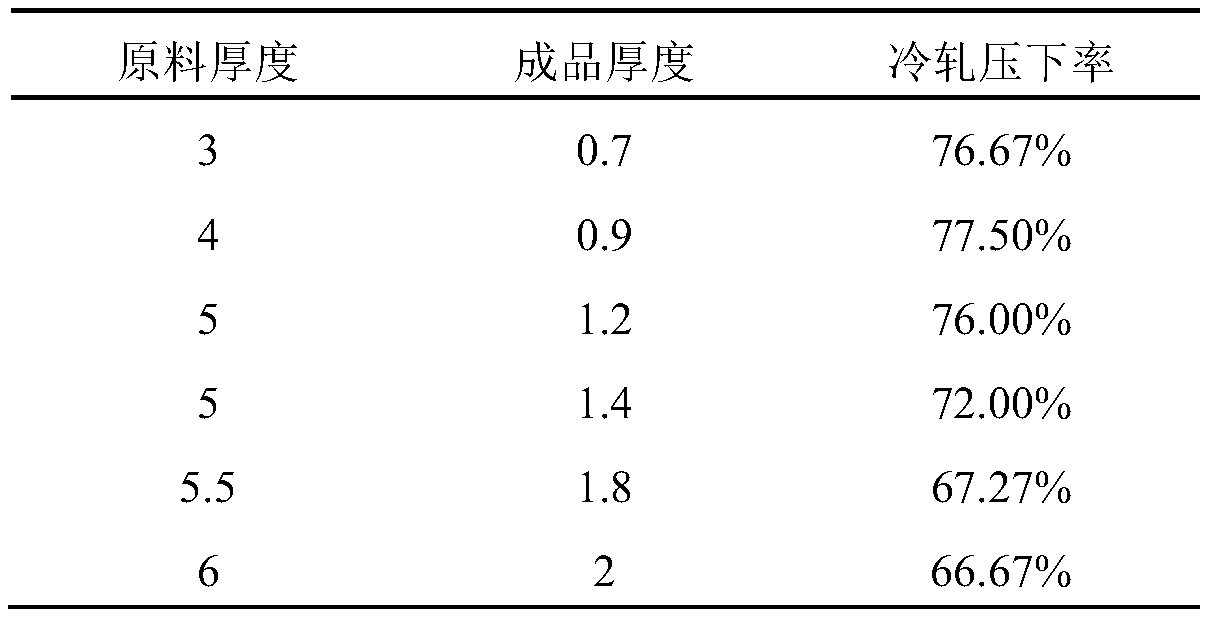 Method for improving the plastic strain ratio r value of cold-rolled deep-punching steel