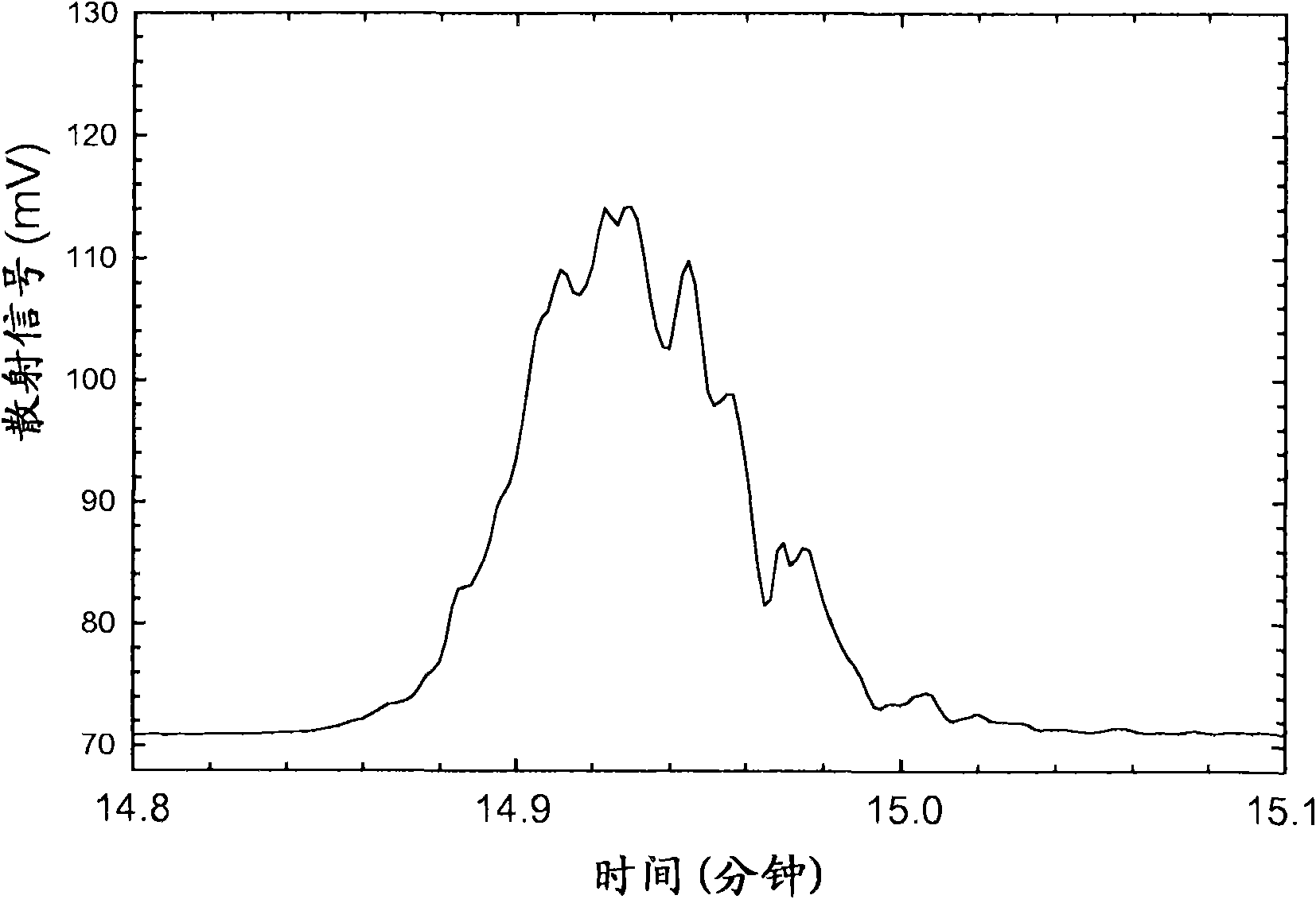 Liquid chromatography detector and flow controller therefor