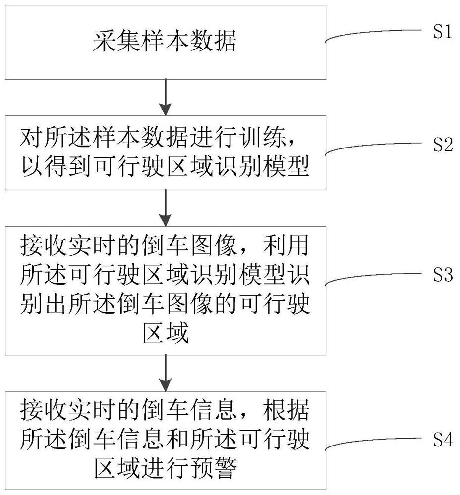 Car backing obstacle avoidance early warning method and system based on travelable area identification