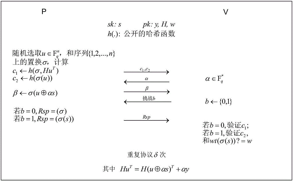 Identity authentication protocol method based on error correcting code