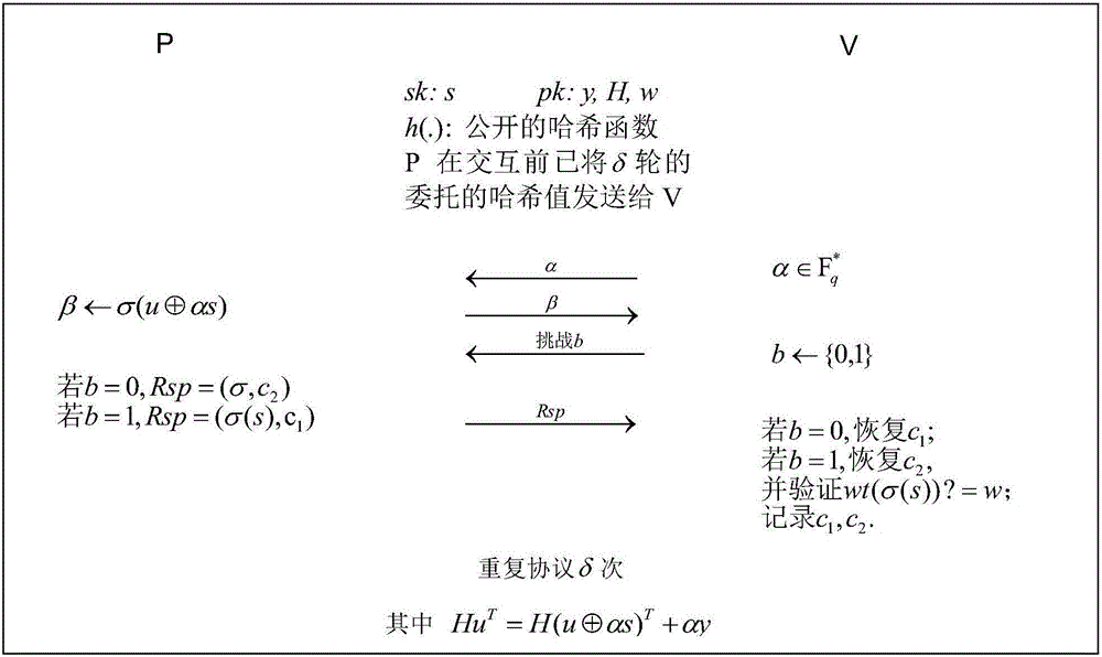 Identity authentication protocol method based on error correcting code