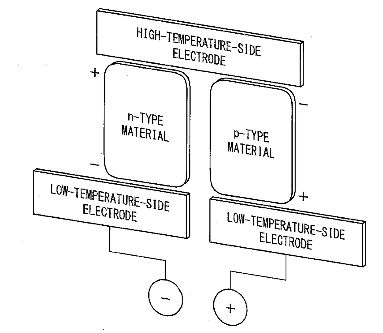 Nanomaterial dopant composition composite, dopant composition, and method for manufacturing nanomaterial dopant composition composite