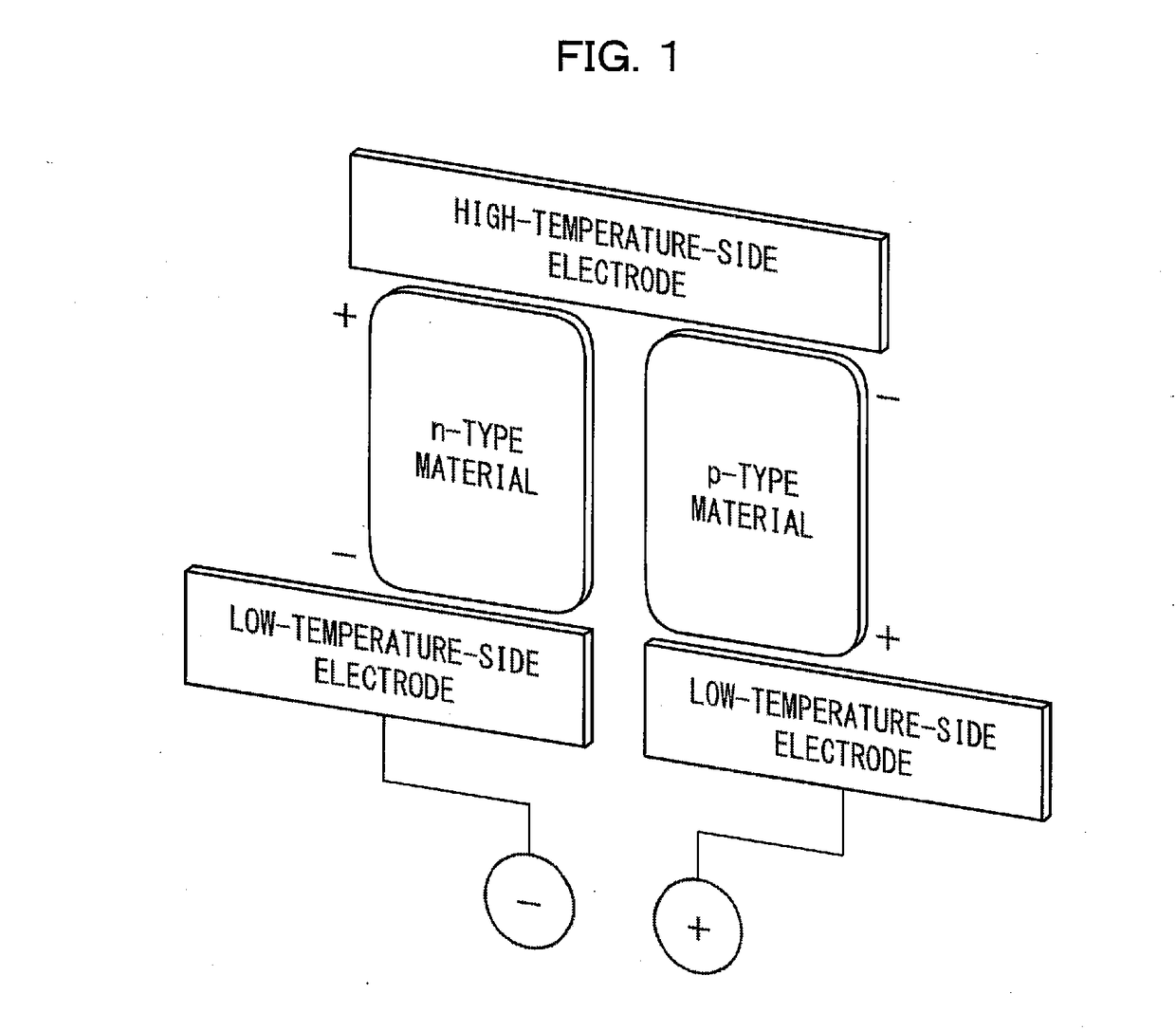 Nanomaterial dopant composition composite, dopant composition, and method for manufacturing nanomaterial dopant composition composite