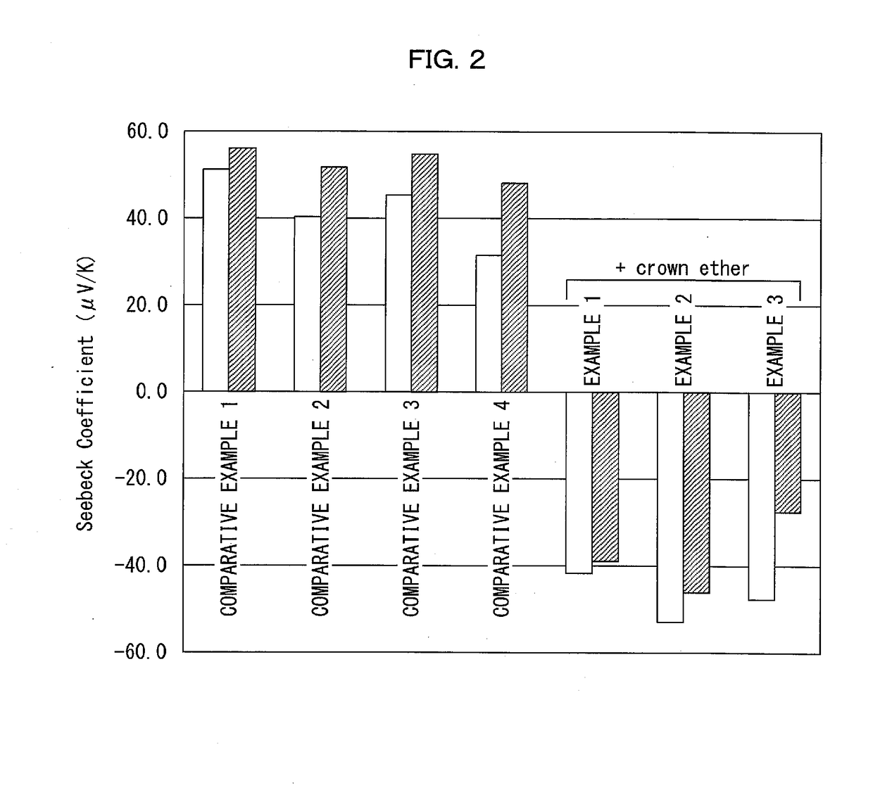 Nanomaterial dopant composition composite, dopant composition, and method for manufacturing nanomaterial dopant composition composite