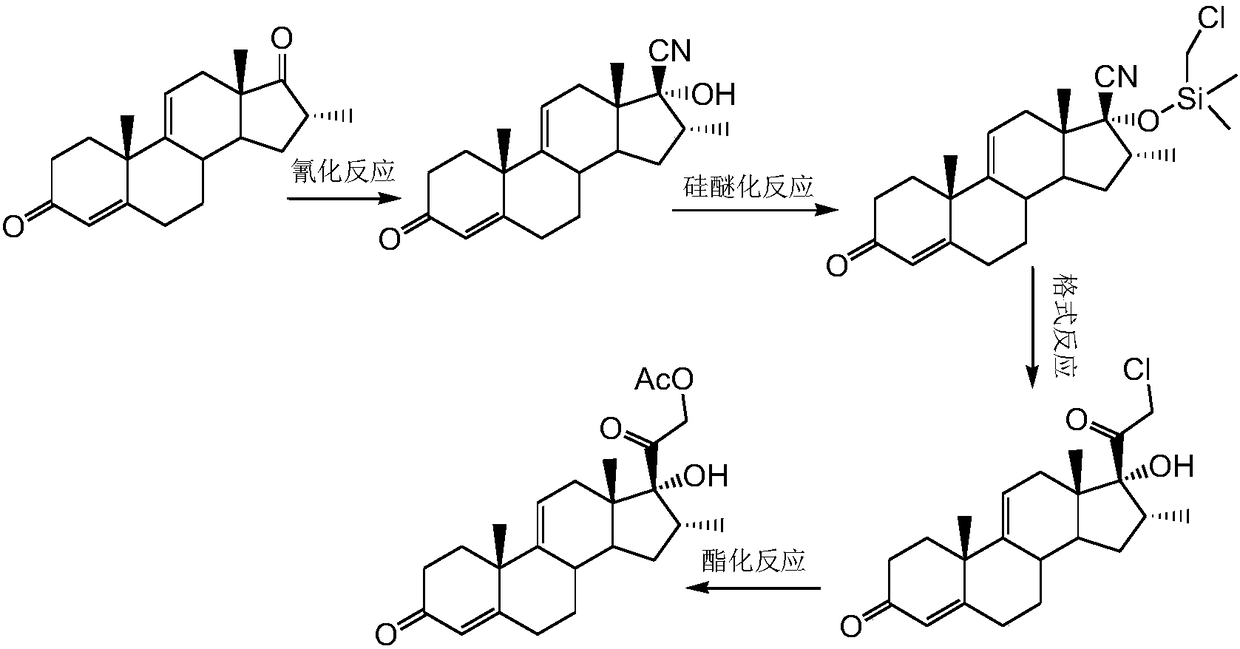 Method for preparing dexamethasone intermediate