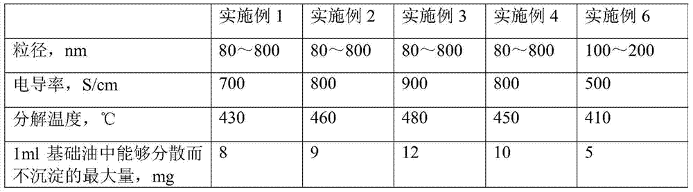 A kind of composite sodium base lubricating grease and preparation method thereof