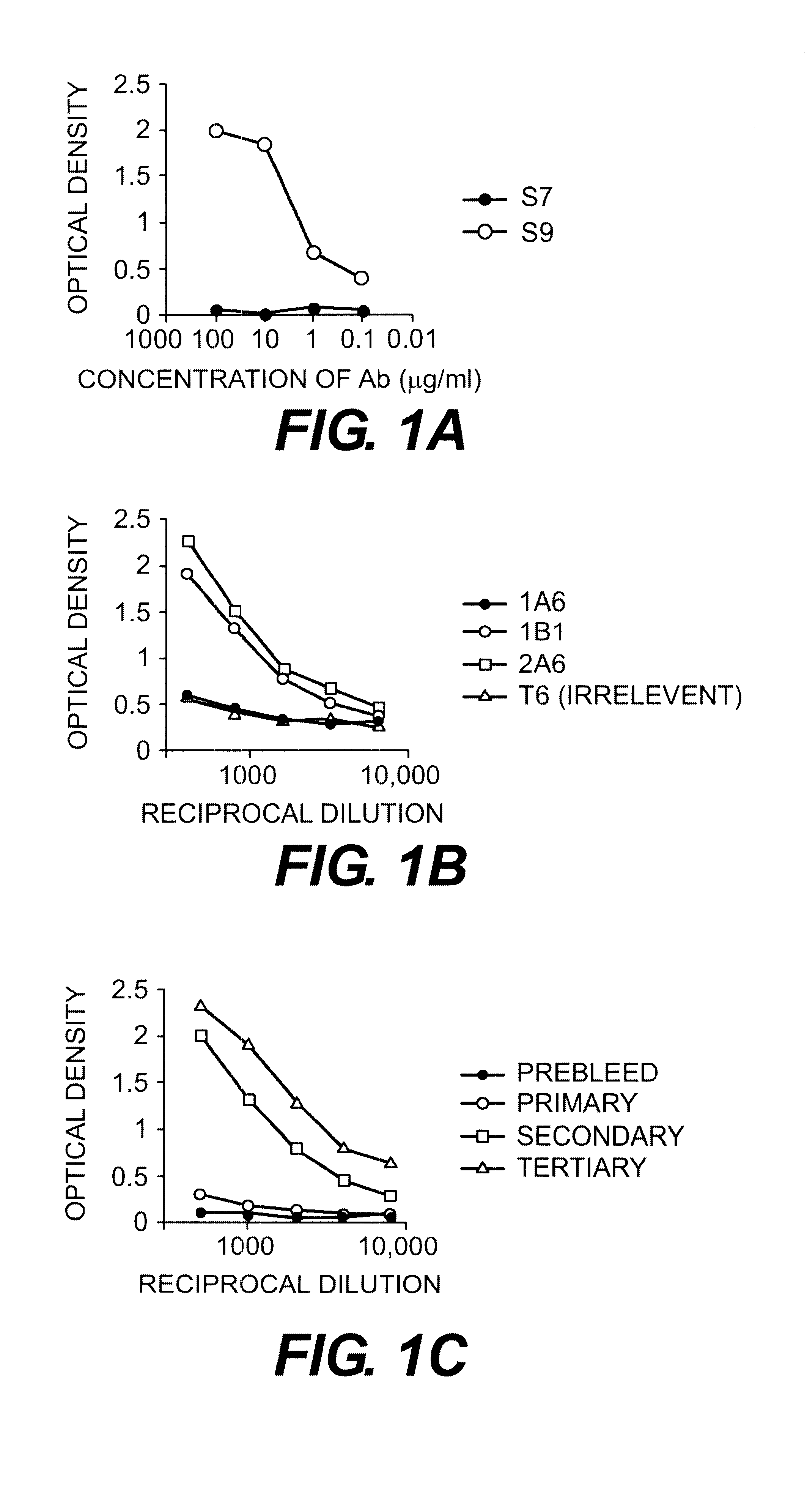 Method of isolating a peptide which immunologically mimics microbial carbohydrates including group B streptococcal carbohydrates and the use thereof in a vaccine