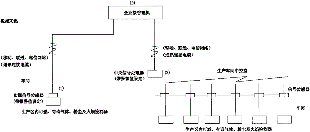 Integration communication mode