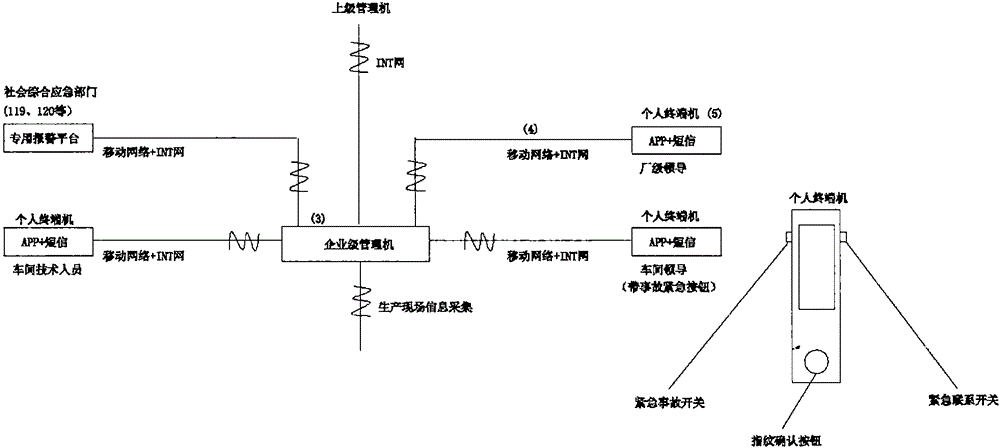 Integration communication mode