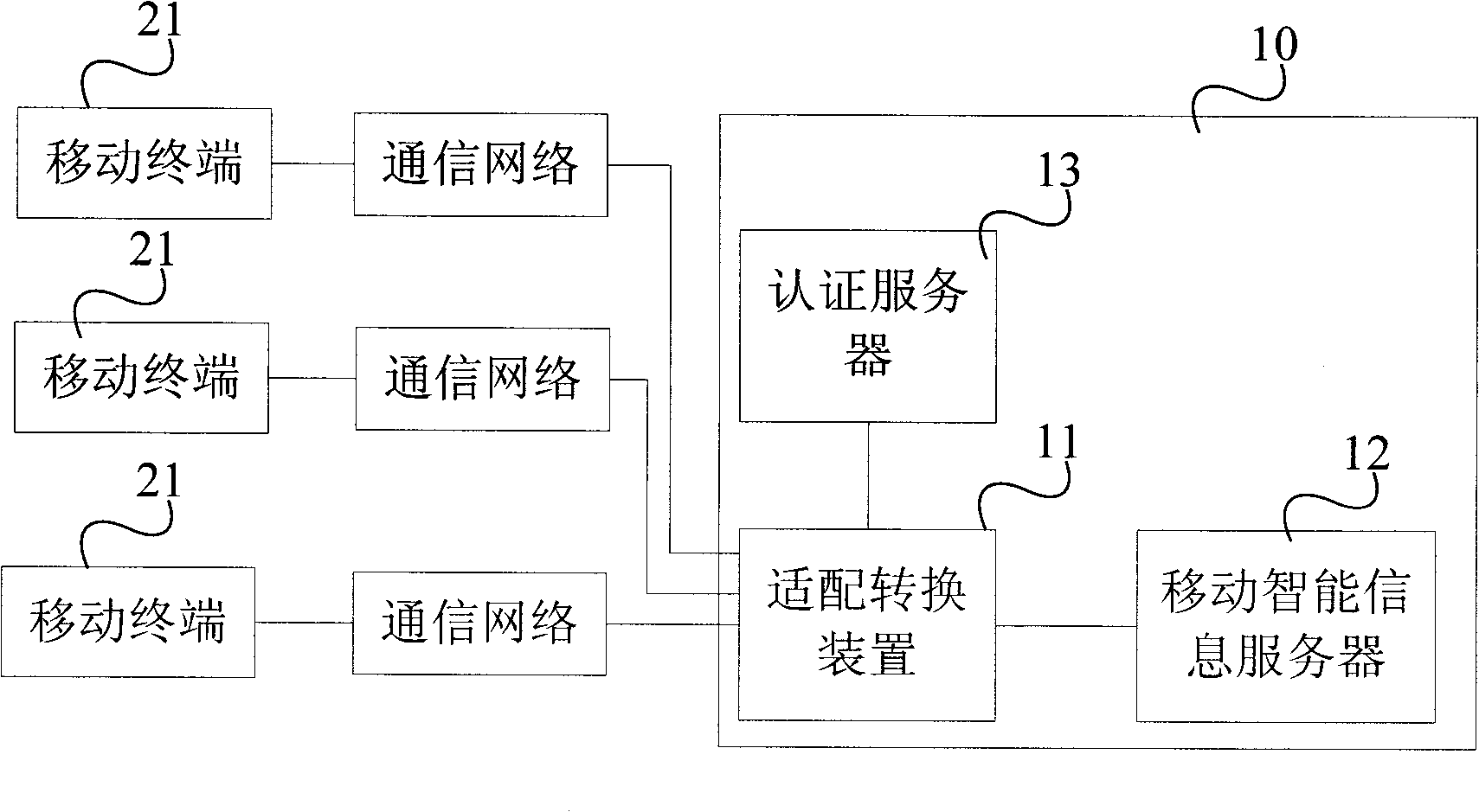 Mobile intelligent information service system, adaptation converting device and method