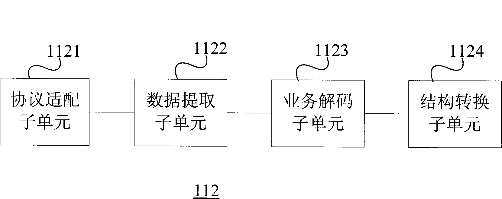 Mobile intelligent information service system, adaptation converting device and method