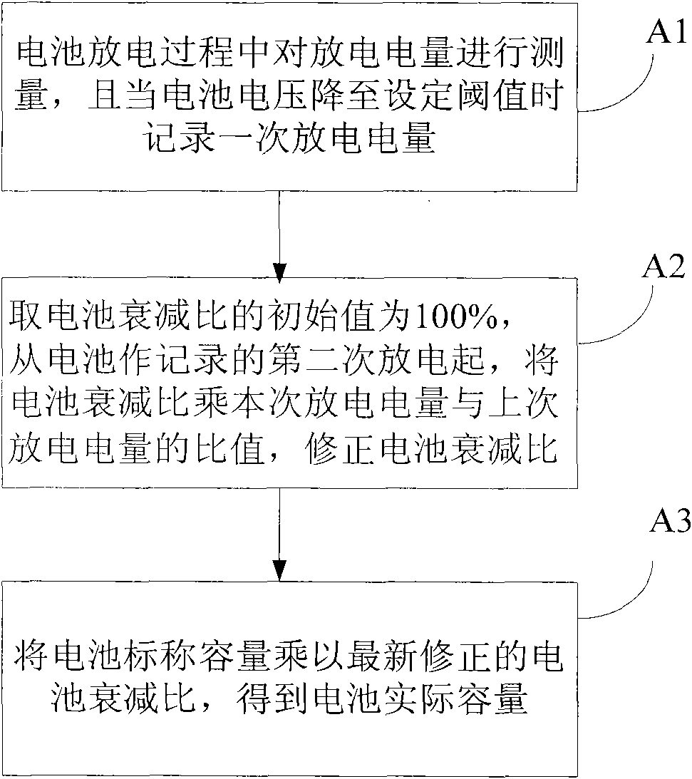 Methods for detecting actual capacity, residual capacity, standby time and health condition of battery