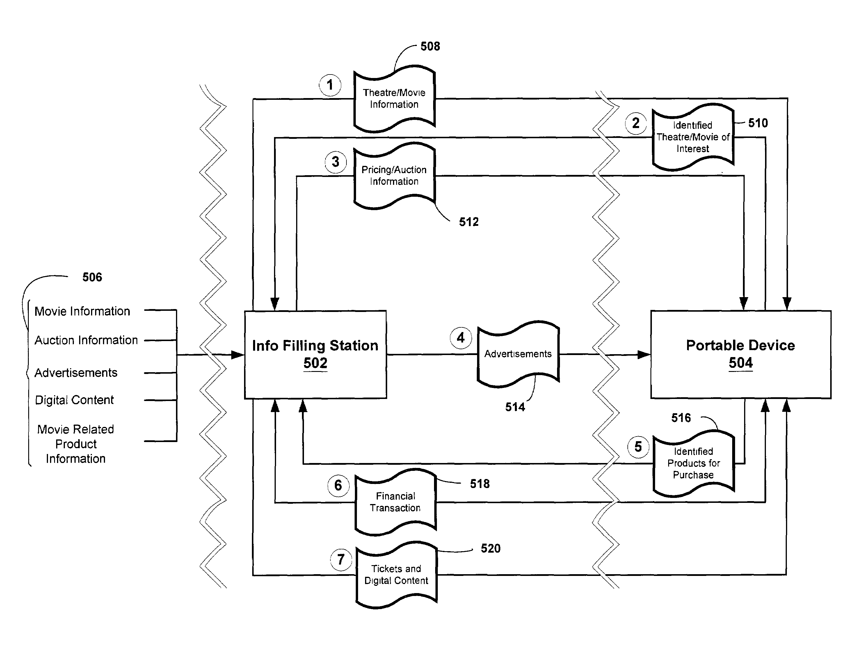 System and method for wirelessly transacting access to a set of events and associated digital content/products