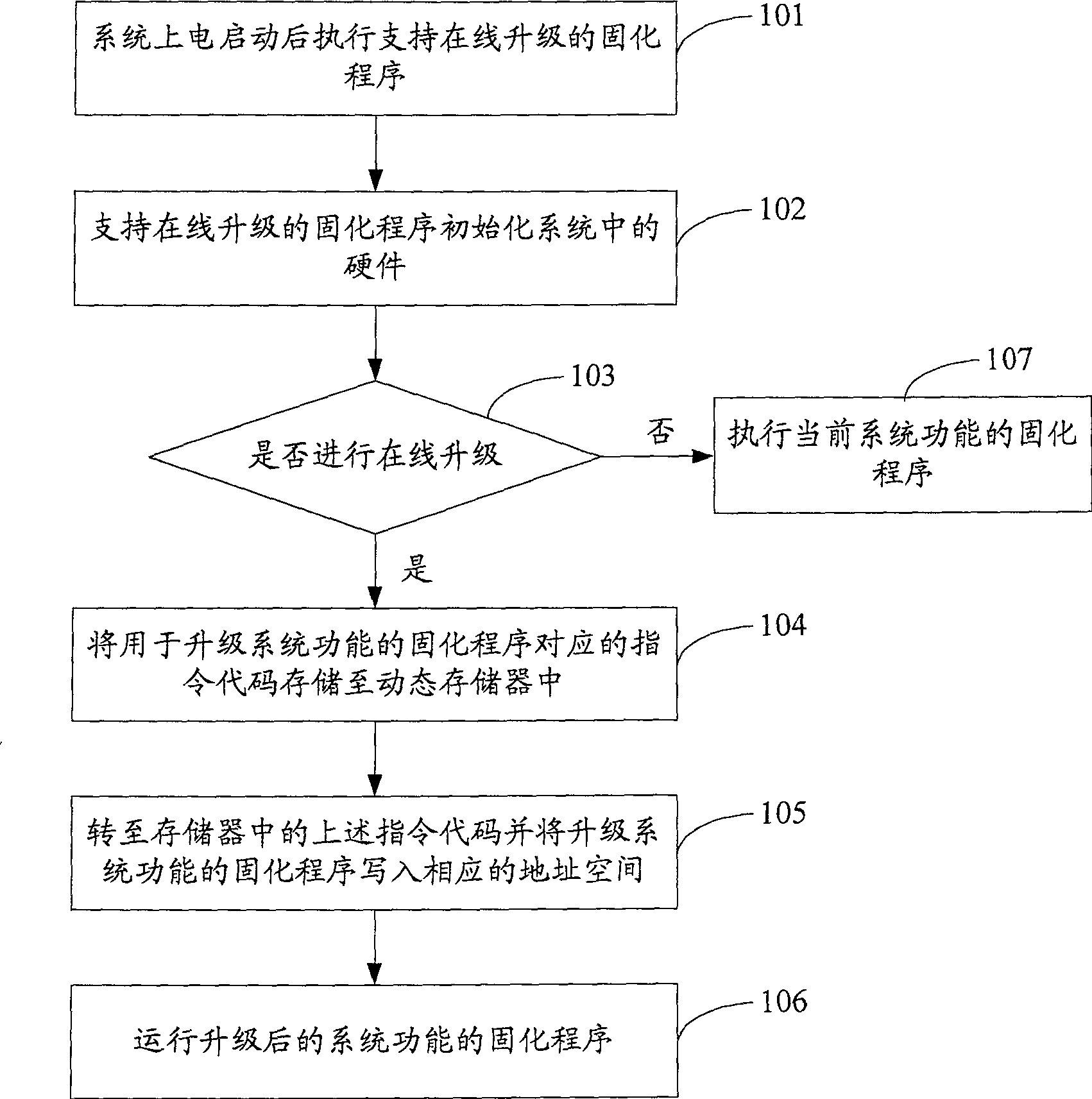 Method and device implementing on-line upgrading of a fixed programme