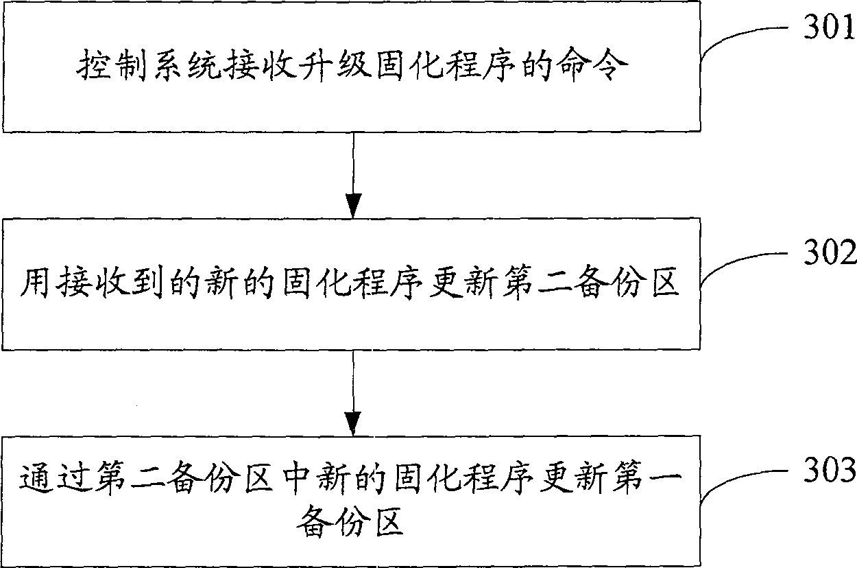 Method and device implementing on-line upgrading of a fixed programme