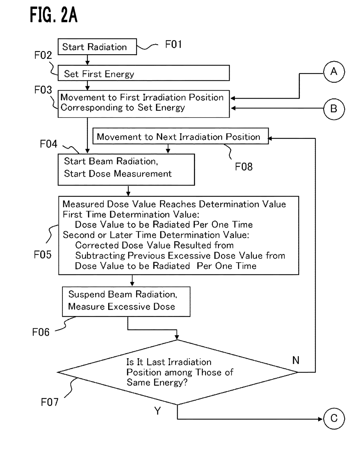 Particle beam irradiation apparatus