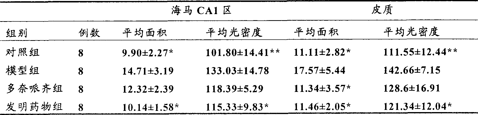 Medicine for treating senile dementia and preparing method thereof