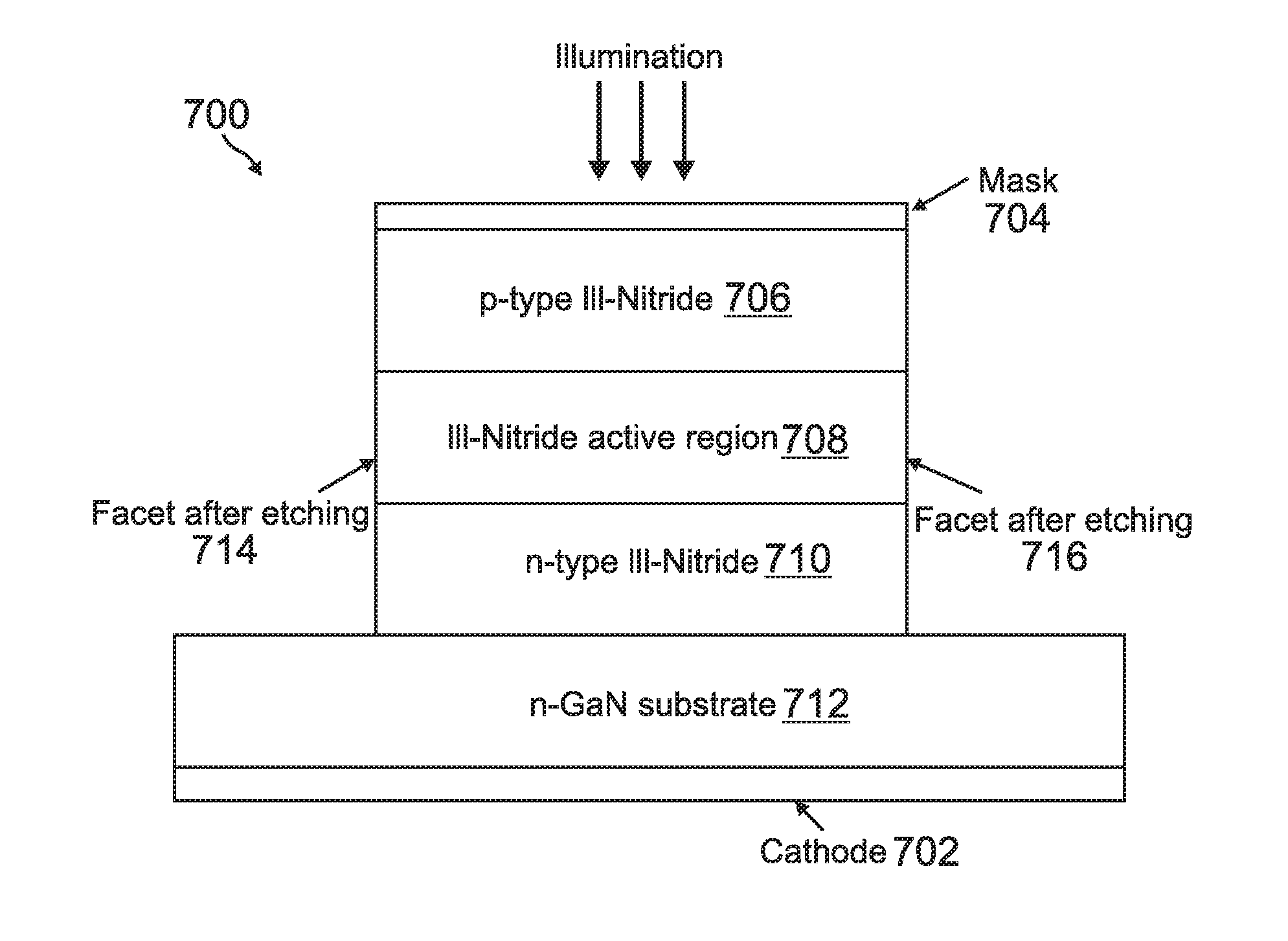 Photoelectrochemical etching for laser facets