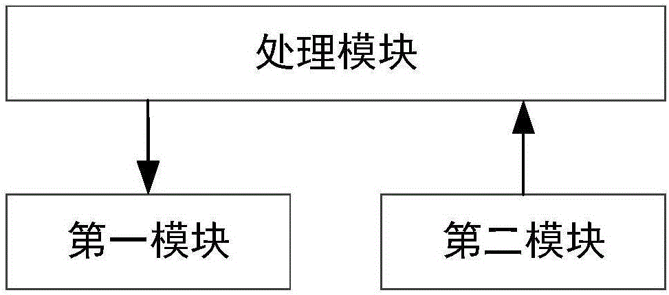 Optimization method and device of input statements in intelligent chatting robot