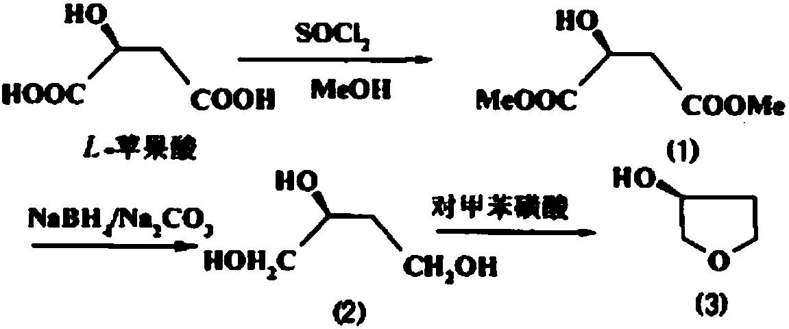 Preparation method of (S)-3-hydroxytetrahydrofuran