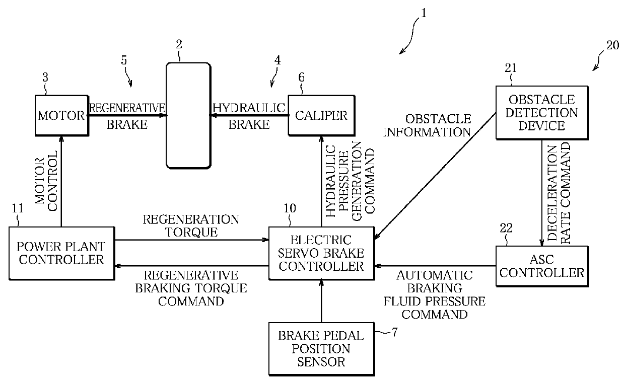 Braking apparatus of vehicle