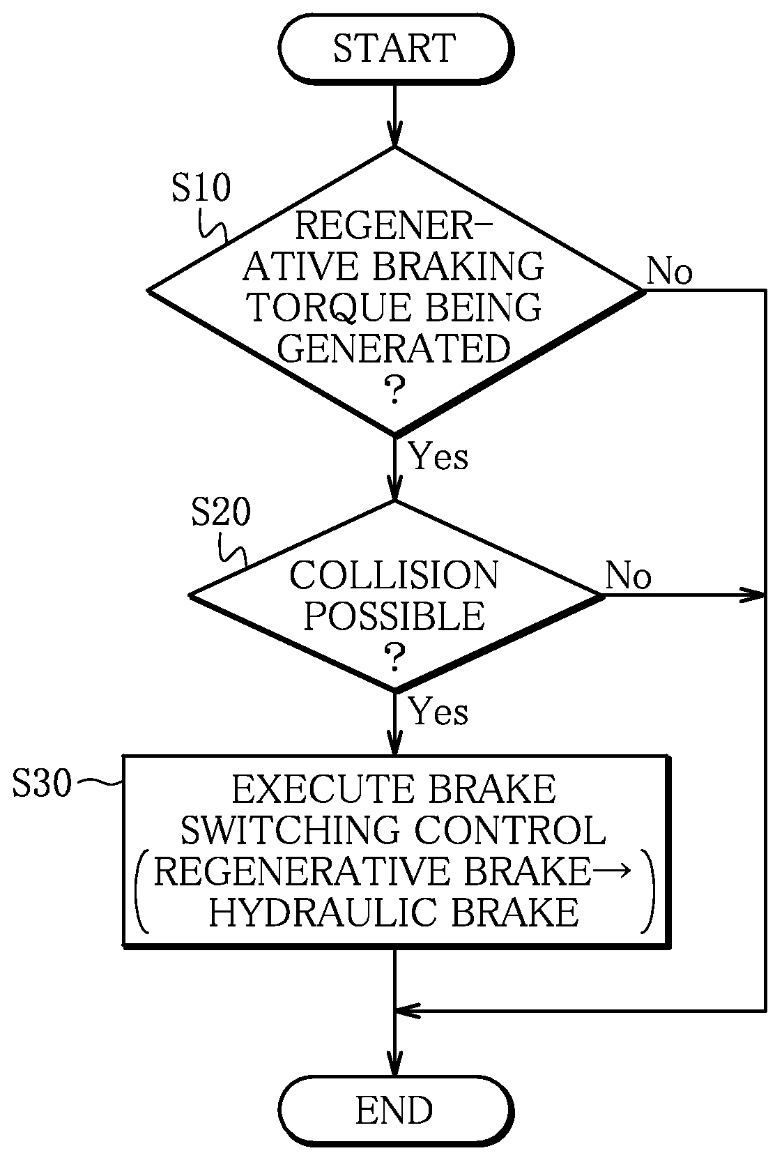 Braking apparatus of vehicle