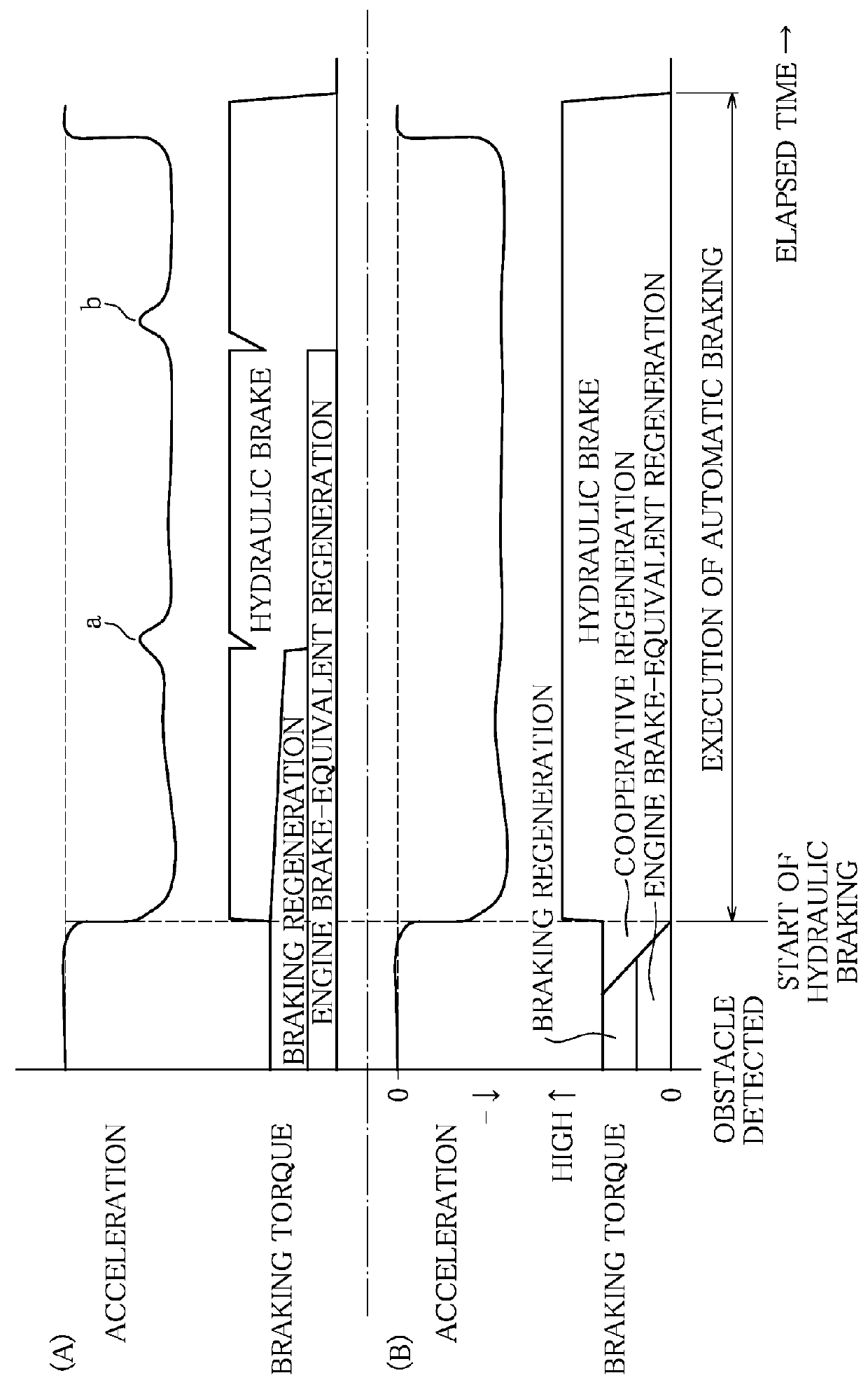 Braking apparatus of vehicle